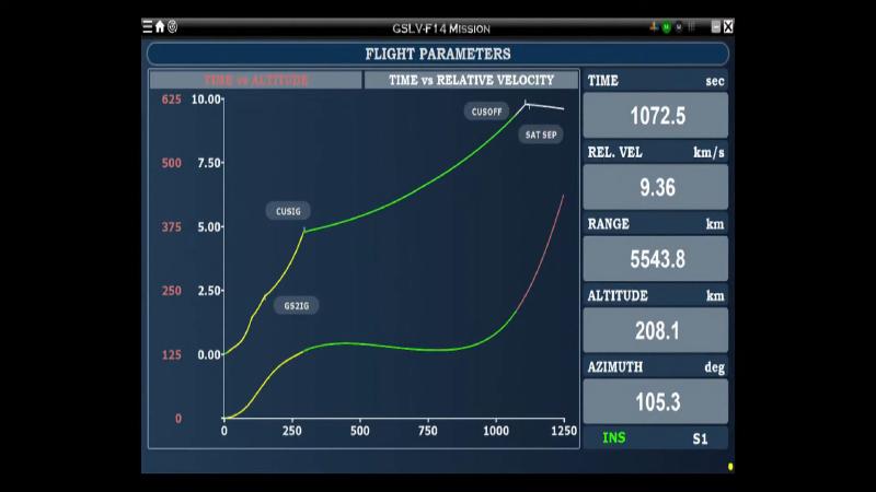 GSLV F14