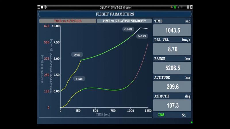 GSLV F15